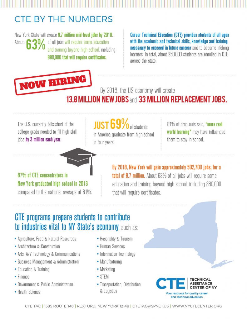 CTE_FactSheet – Champlain Valley Educational Services